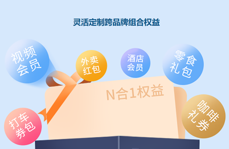 会员卡货源批发供应链示意图